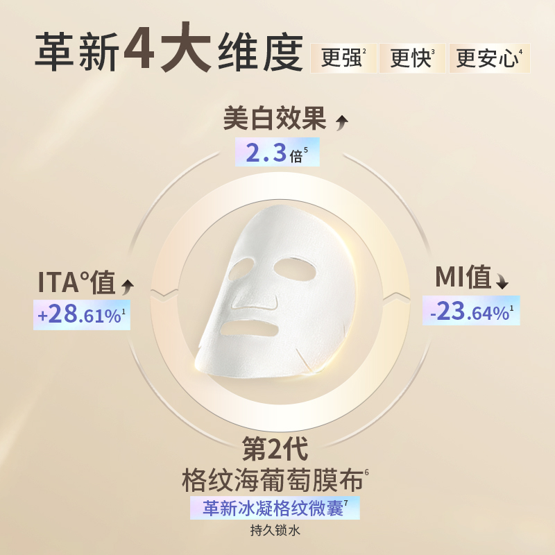 烟酰胺美白补水面膜淡斑去黄气暗沉男士女专用官方旗舰店正品