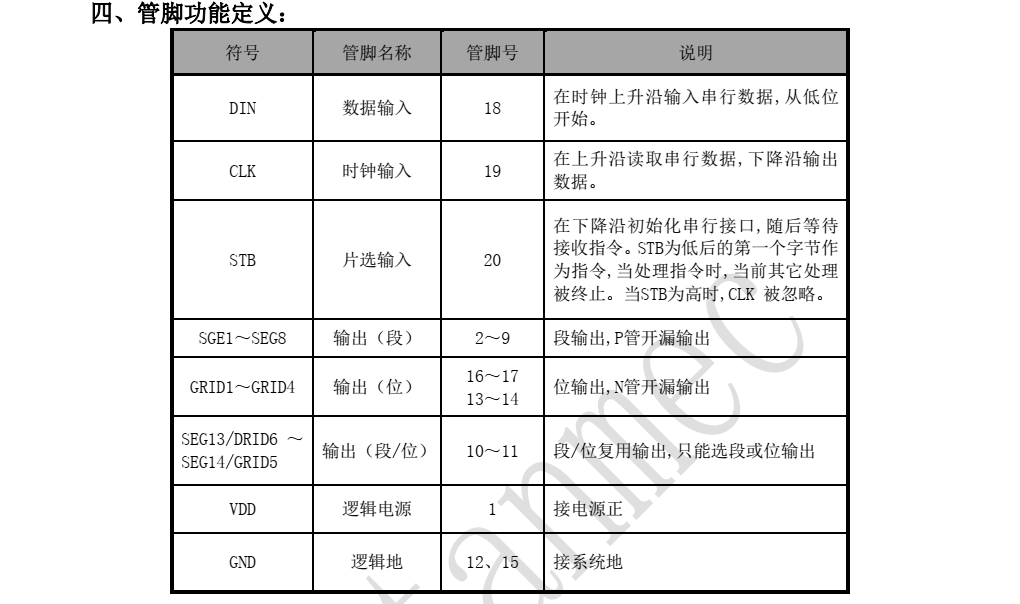 TM1620芯片现货供应，是LED驱动控制专用电路，SOP20封装-图2