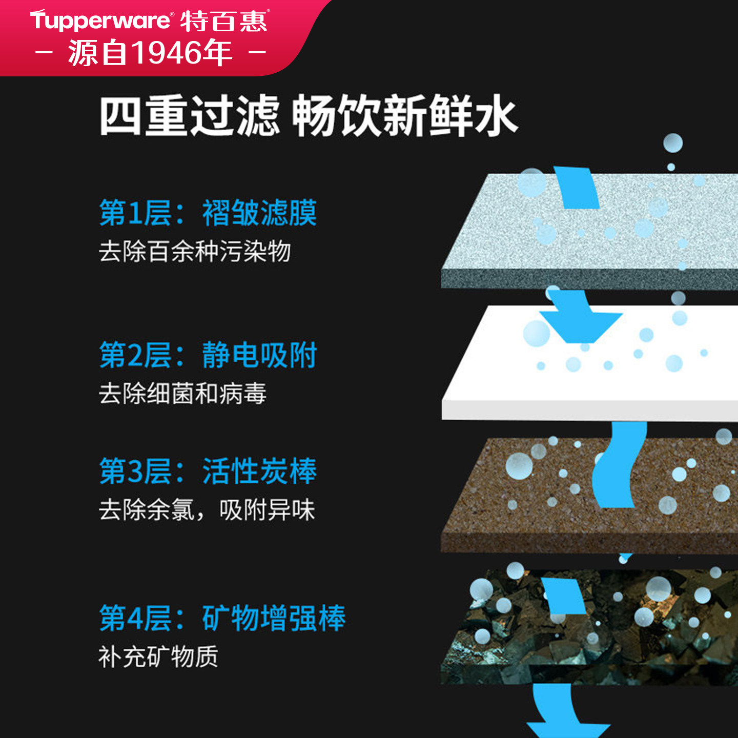 特百惠滤芯净水器家用净水机生活直饮机自来水净化器水龙头过滤器