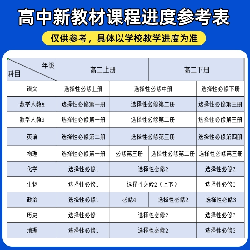 2025教材帮高二选择性必修123必修第三四册语数学物理华生政史地人教新教材高中教材帮教材同步解析天星教育 - 图1