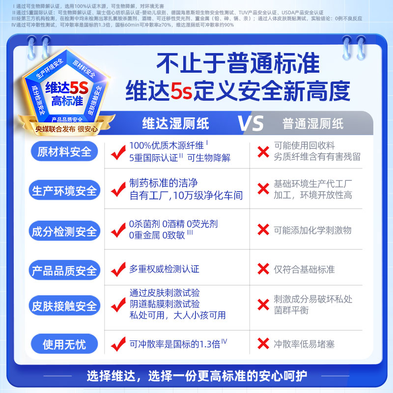 维达湿厕纸吾皇IP便携装超迷你温和不刺激洁净可降解7片24包