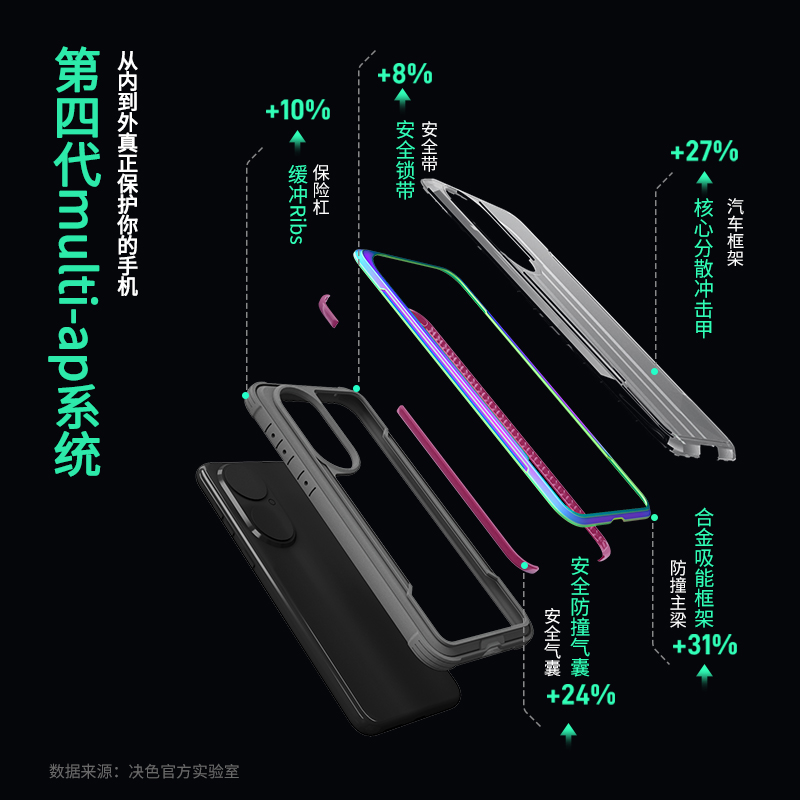 决色Defense适用于华为P50手机壳防摔P50pro保护壳女款P40pro手机套个性P40限量版高档全包边保护套男款透明-图1