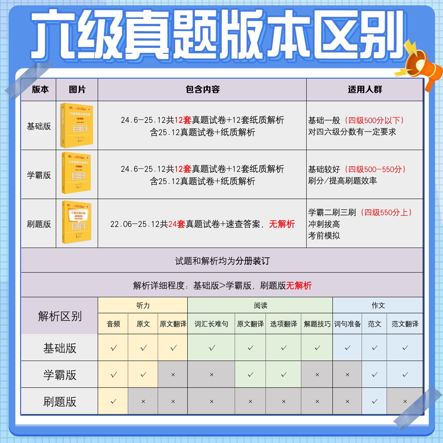 赠词汇电子版】备考2025年6月张剑黄皮书英语六级真题详解黄皮书四六级英语真题试卷大学生英语四六级词汇六级阅读四六级听力资料