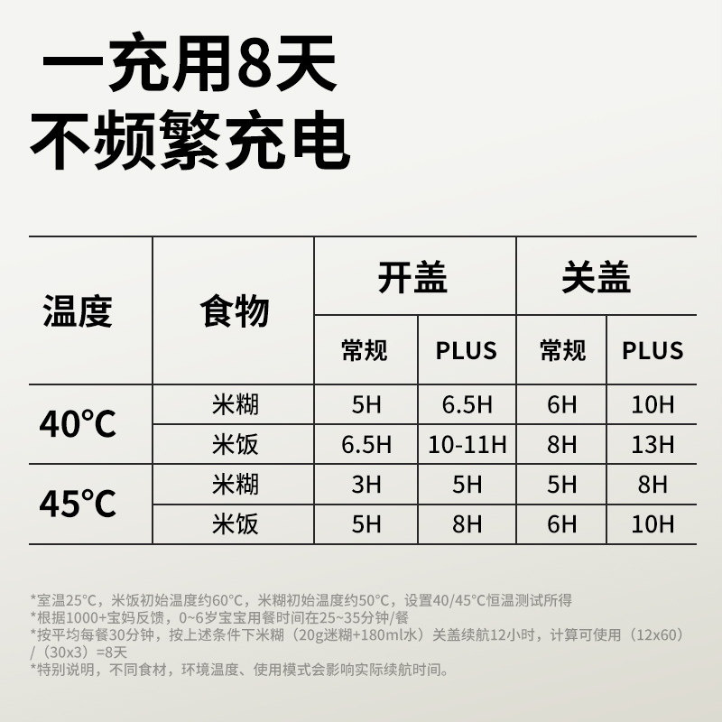  小白熊母婴宝宝恒温饭盒/恒温碗/恒温餐盘