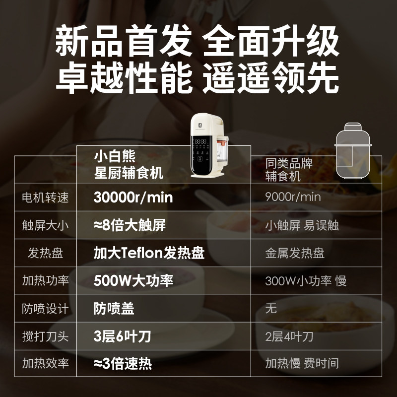  小白熊母婴宝宝料理机/食物搅拌器