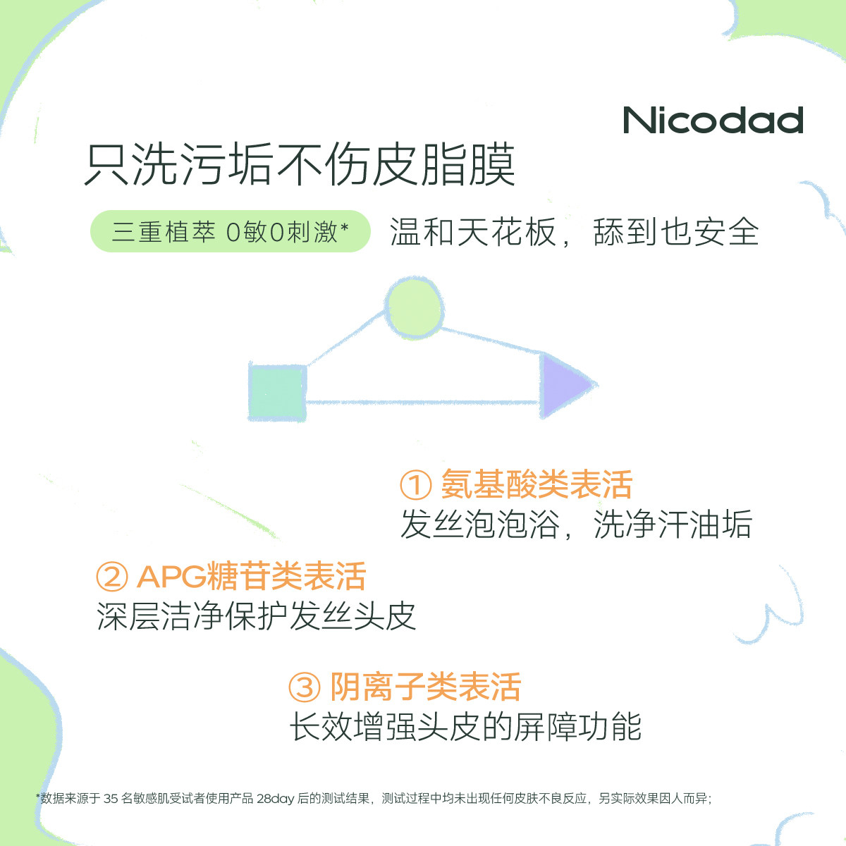 Nicodad尼可爸爸婴儿洗发水补充装泡泡新生幼儿宝宝专用洗头液,淘宝优惠券,粉丝福利购,淘宝优惠卷