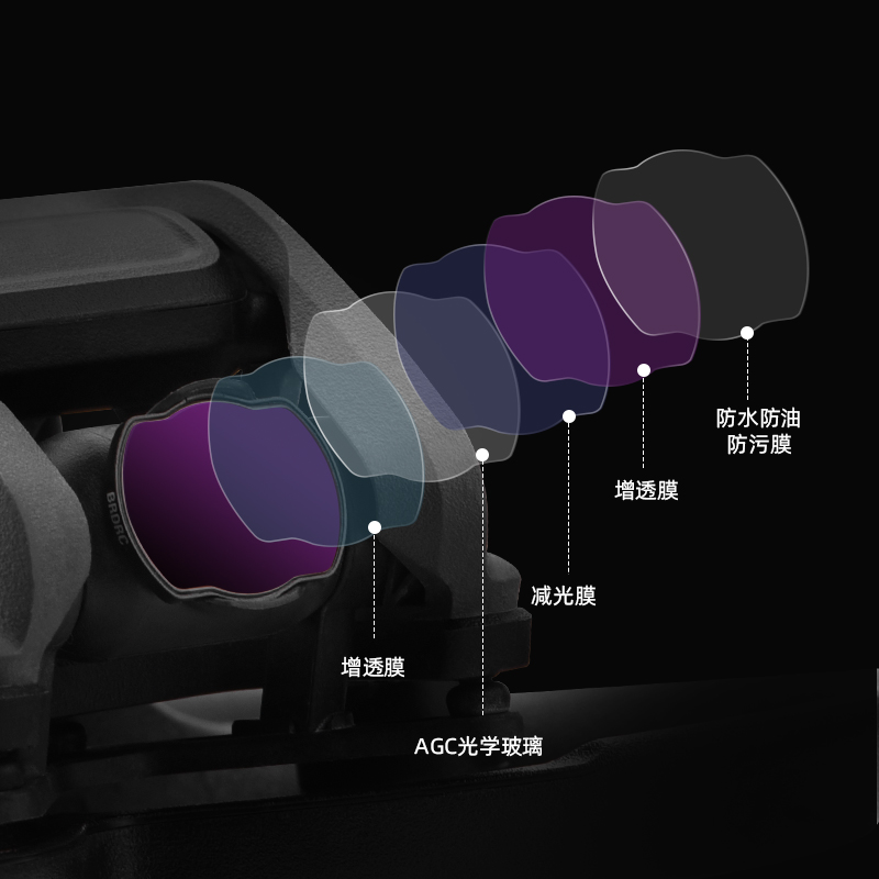 适用大疆avata滤镜UV保护镜ND减光CPL偏振穿越机o3图传天空端配件-图1
