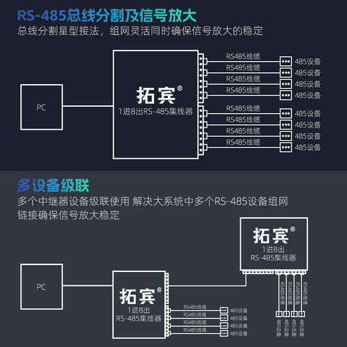 拓宾 工业级485集线器8路双向RS485隔离型1分8双向通讯隔离器分线器中继器485总线分割器物理隔离485转换器 - 图3