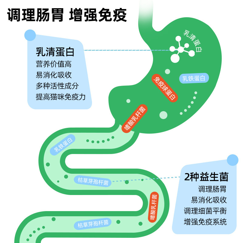新宠之康羊奶粉宠物成幼犬小狗奶粉猫奶粉幼猫狗狗泰迪新生羊奶粉,淘宝优惠券,粉丝福利购,淘宝优惠卷
