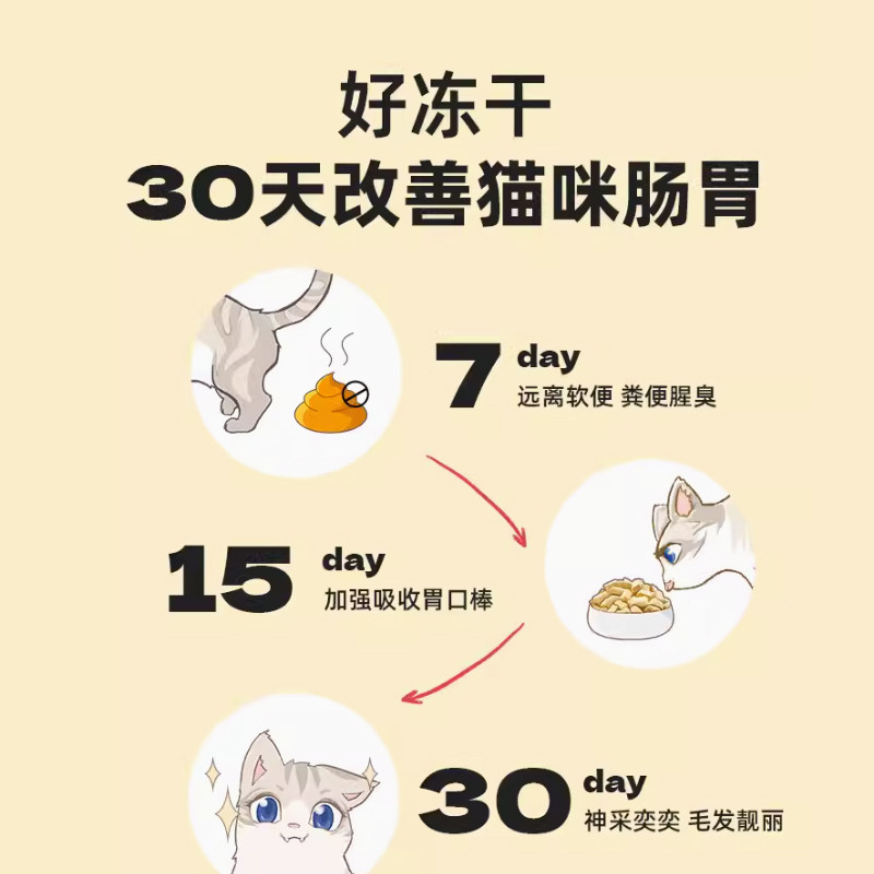 爱立方冻干猫零食猫粮成猫幼猫全价生骨肉主食鸡鸭肉鹌鹑正品增肥,淘宝优惠券,粉丝福利购,淘宝优惠卷