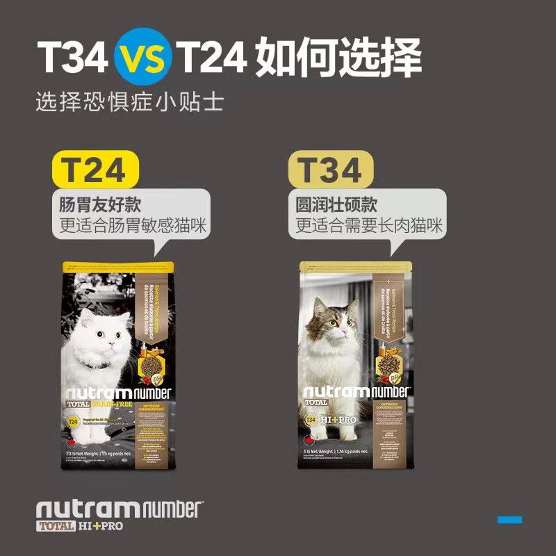 纽顿猫粮0谷物加拿大进口T24成猫幼猫通用T34全阶段增肥发腮通用 - 图0