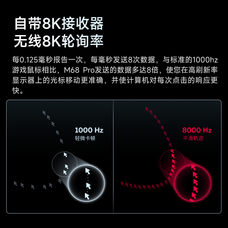 新批次】XTRFY m68pro鼠标无线8K游戏有线电竞3395滑鼠4K cherry - 图2