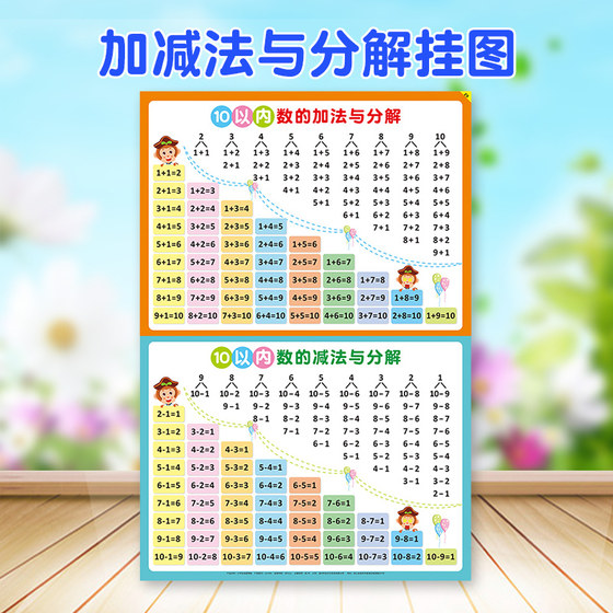 Children's math formula table addition and subtraction