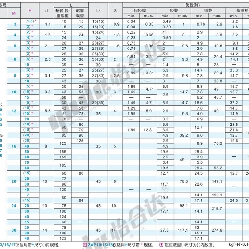 弹簧柱塞定位柱ZAP13-M3/4/5/6/8/10/12/16-1.5/2/3/4/5/10/15/20 - 图1