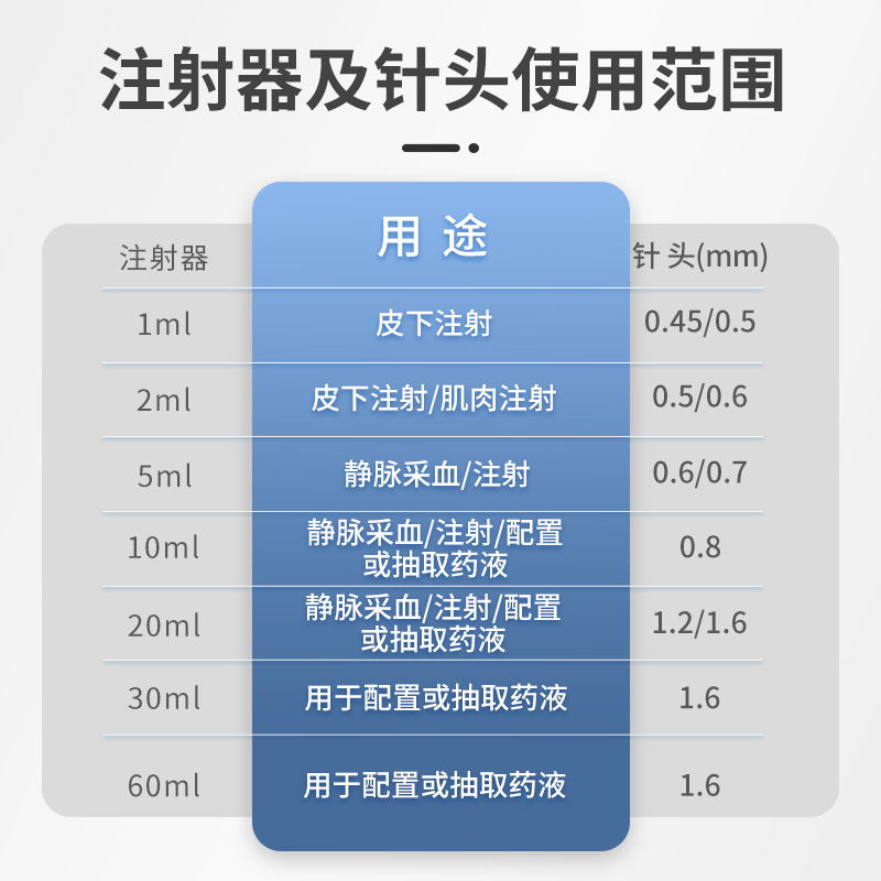 新华安得医疗一次性使用无菌注射器1/2/5/ml溶药器针管针筒带针头-图1