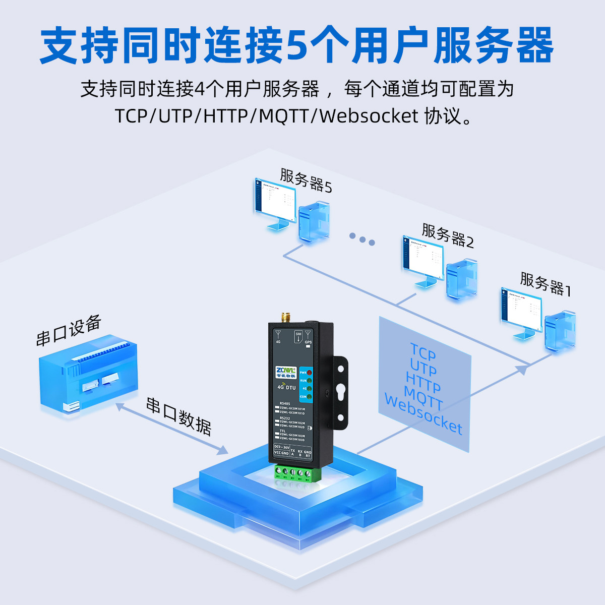 4g模块dtu通讯RS485/232/TTL串口转4G无线网络通信GPS北斗BDS定位,淘宝优惠券,粉丝福利购,淘宝优惠卷