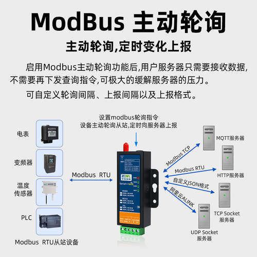 【智嵌物联】无线串口服务器RS485转WiFi以太网模块MQTT通讯HTTP串口转网络modbus网关TCP/RTU互转主动轮询 - 图2