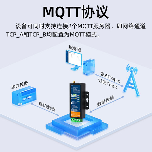 【智嵌物联】无线串口服务器RS485转WiFi以太网模块MQTT通讯HTTP串口转网络modbus网关TCP/RTU互转主动轮询 - 图1