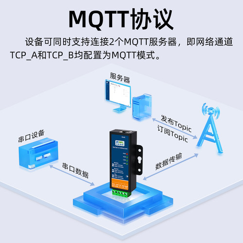 智嵌物联串口服务器485转网口网关MQTT通讯HTTP串口转以太网模块挂耳安装JSON格式modbus tcp转rtu主动轮询 - 图1