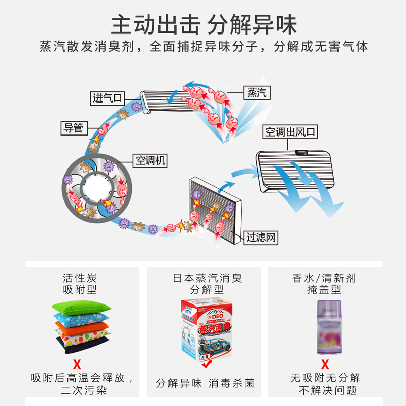 车内除味剂汽车空调除臭去异味神器车用车内消毒杀菌喷雾消臭博士 - 图2