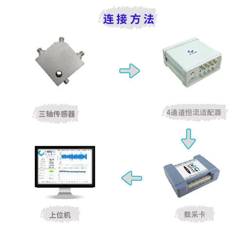 澄科CT1005LS加速度传感器三轴振动100g机器状态监测-图0