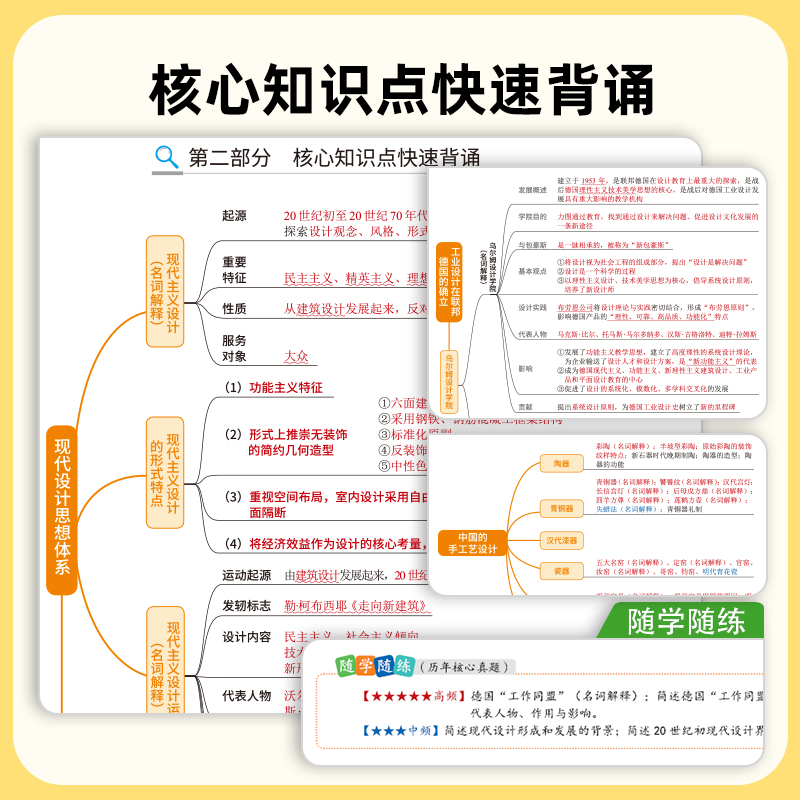 2026新品上市 一臂之力【思维导图快速背诵】世界现代设计史(含工业设计史)考研知识点精讲背诵 分层记忆 考前三个月 - 图2