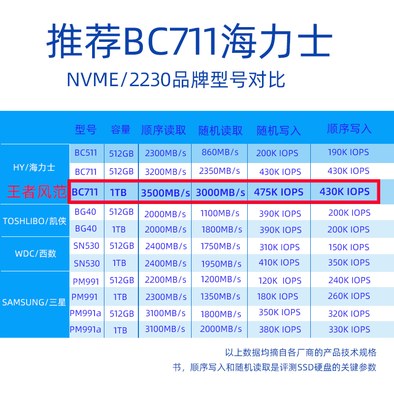 微通bc711pcie3.0steamdeckNVME2230高速固态硬盘SSD surface pro - 图2