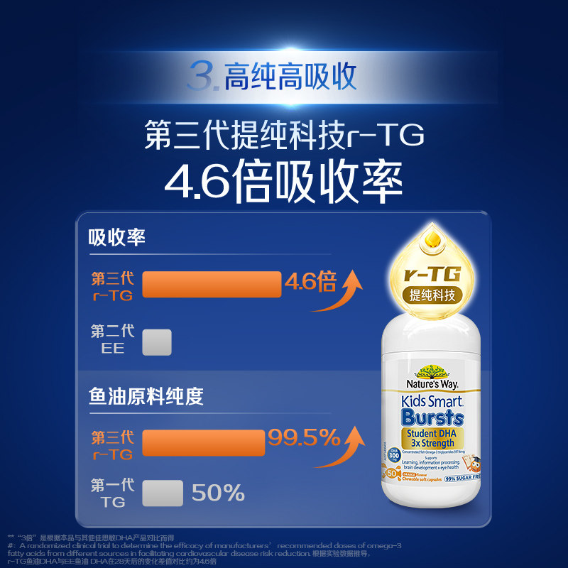 【达人直播专属】Nature's Way澳洲佳思敏三倍DHA高浓鱼油,淘宝优惠券,粉丝福利购,淘宝优惠卷