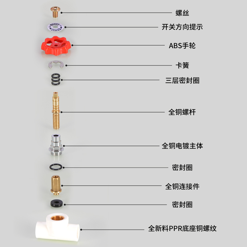 PPR截止阀阀芯4分6分1寸自来水管闸阀截水阀20/25/32给水管材配件 - 图0