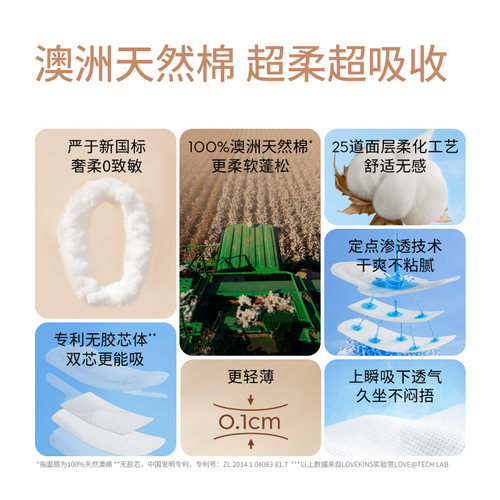 【超级立减】LOVEKINS沐歆益生菌/澳棉无胶芯卫生巾超薄医护级 - 图1