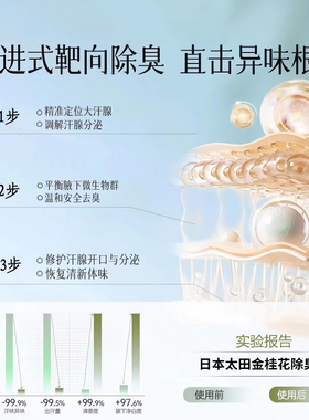 【线下卖爆】日本太田金桂花除臭液腋下祛异味干爽净味止汗露喷雾