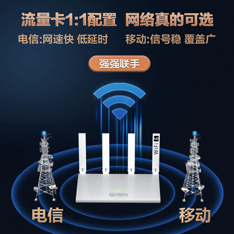 中科巨龙随身wifi无线网卡路由器5gcpe免插卡移动wifi多连不卡不限速无限流量笔记本电脑家用穿墙王信号增强 - 图0