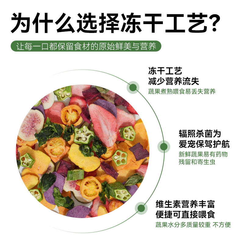 它福狗狗零食水果蔬菜冻干孢子甘蓝桶幼犬宠物果蔬拌饭宠物粮伴侣,淘宝优惠券,粉丝福利购,淘宝优惠卷