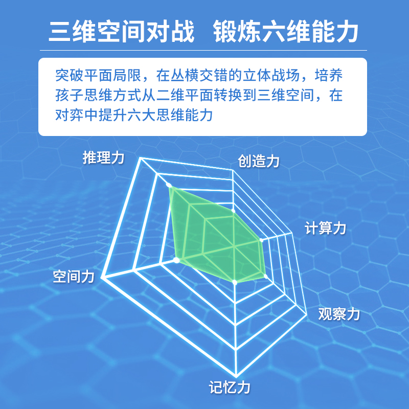 计客智能四子棋棋类大全桌游益智五子棋六一儿童节礼物6-13玩具 - 图3