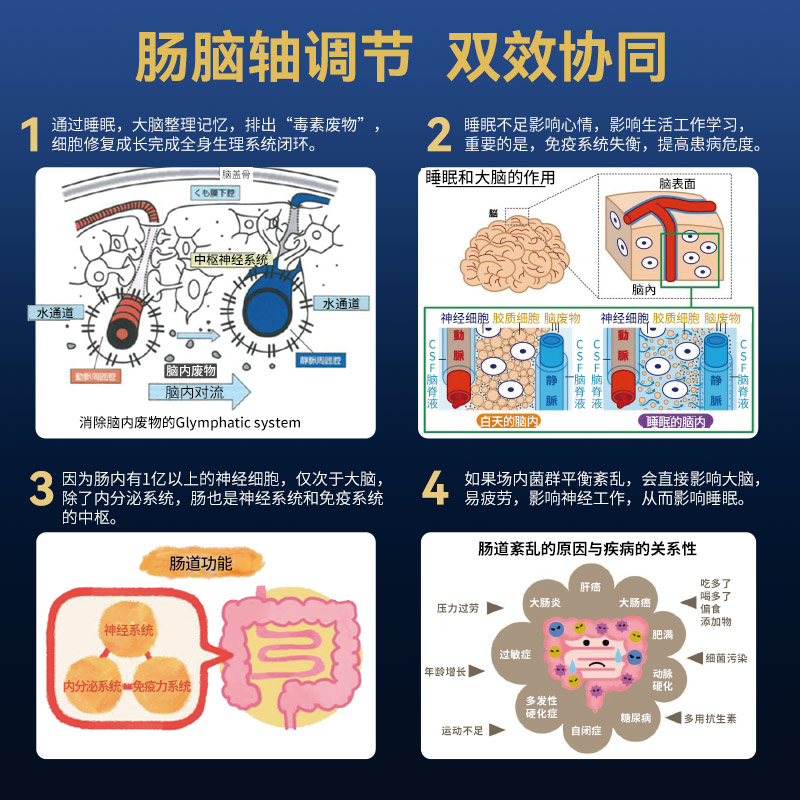 明治制药日本进口GABA氨基丁酸改善睡眠胶囊助眠不含褪黑素60粒 - 图1