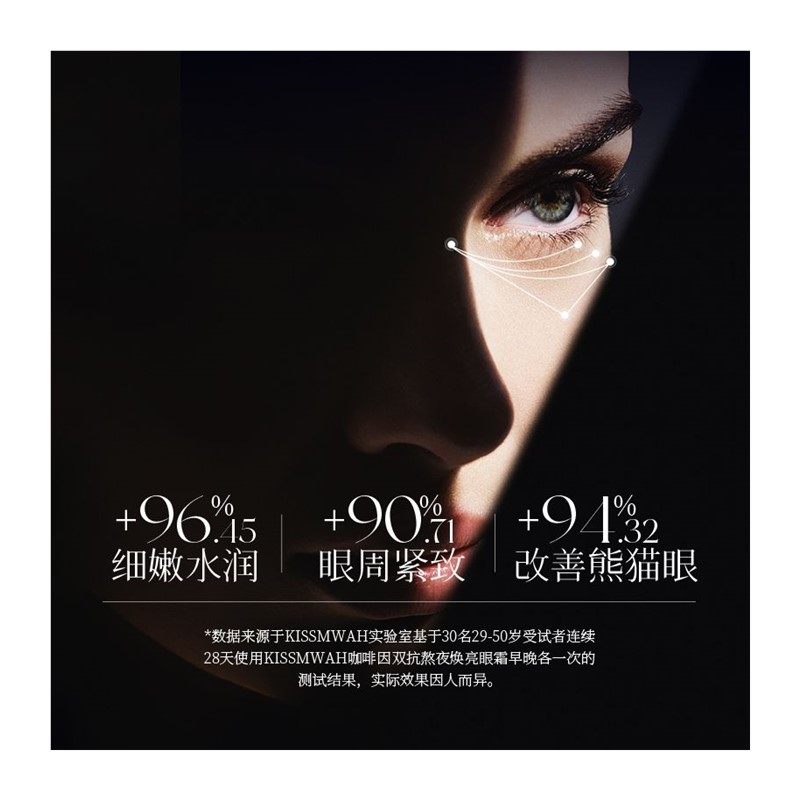 咖啡因抗皱眼霜补水抗初老鱼尾纹淡化淡眼袋抚平细纹熬夜,淘宝优惠券,粉丝福利购,淘宝优惠卷