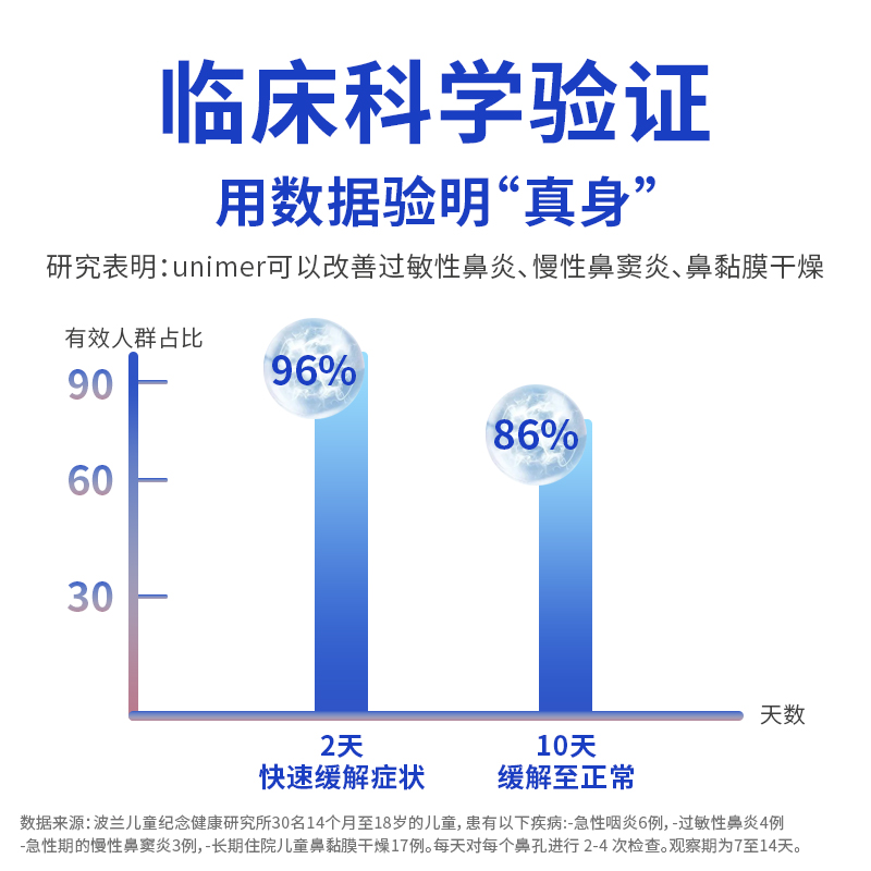 优昵摩儿UNIMER法国儿童鼻喷剂海盐水鼻腔喷雾纯海水婴儿洗鼻清理