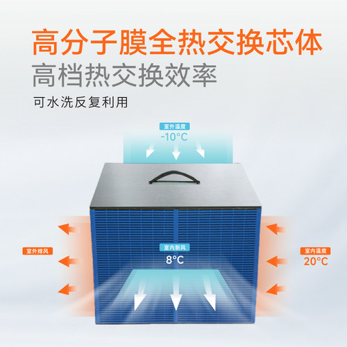 埃瑞德新风机消杀通风换气防雾霾防过敏除甲醛富氧壁挂式米家新风 - 图2