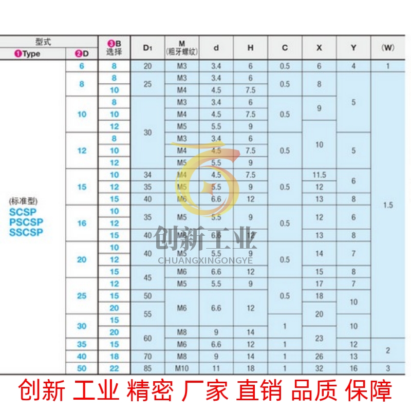 45号钢固定环分离型 钢制固定环分离环 铁固定环SCSP PSCSP SSCSP - 图1