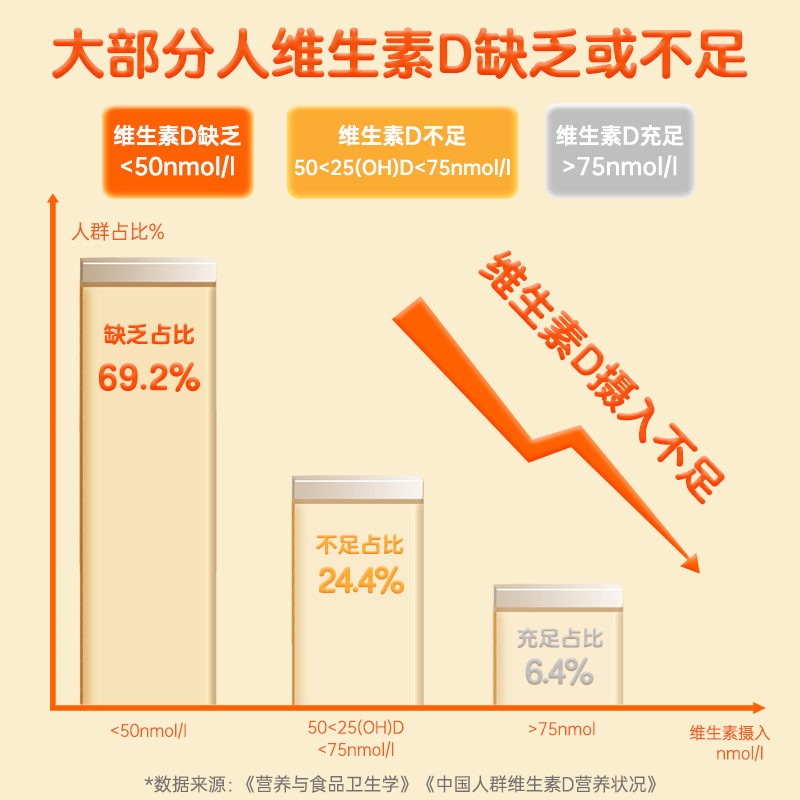 金斯健贝草莓风味维生素d3儿童滴剂官方旗舰店婴幼美国进口60ml-图2