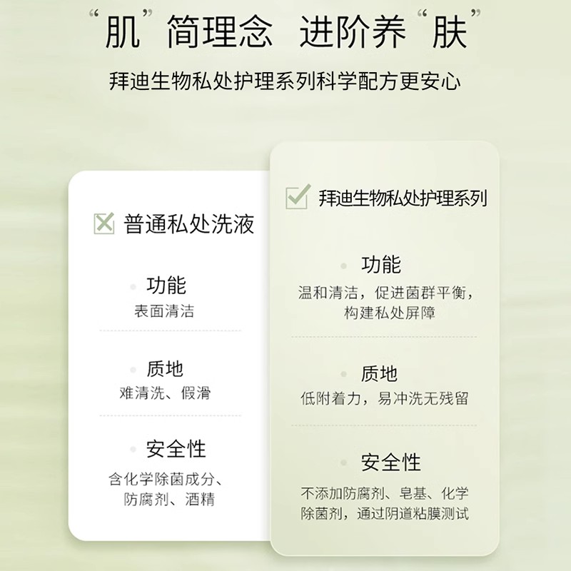 拜迪生物官方旗舰店私密处清洁洗护理液女性私部日常清洗抑菌止痒 - 图3