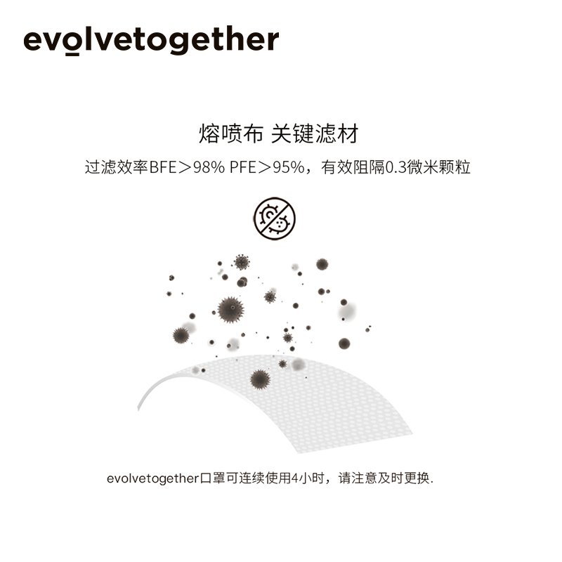 evolvetogether明星同款网红口罩女高颜值黑色显脸小2024新款防晒 - 图3