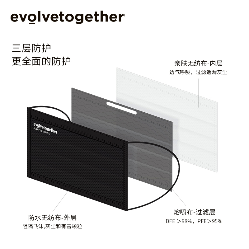 evolvetogether明星网红同款口罩女高颜值显脸小夏季防晒黑色白色 - 图2