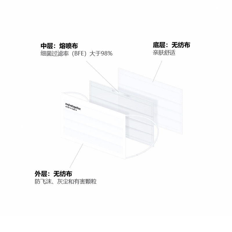 evolvetogether赵露思明星同款网红口罩白色高颜值显脸小夏季薄款 - 图2