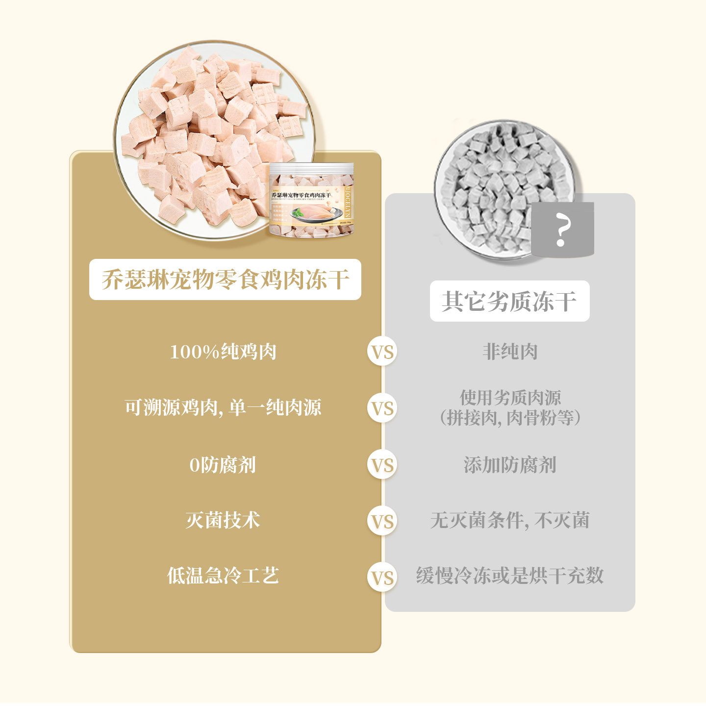 喜宝乔瑟琳冻干鸡肉粒猫咪狗狗宠物零食营养猫狗粮罐装纯肉干,淘宝优惠券,粉丝福利购,淘宝优惠卷