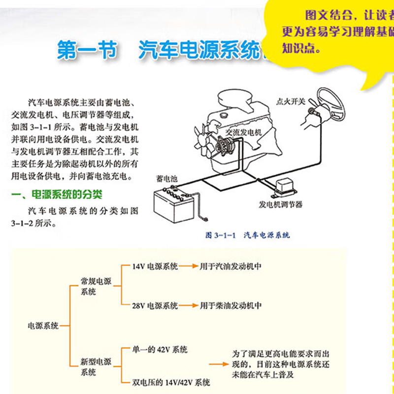 汽车电工从入门到精通图解汽修技术结构造与原理发动机传感器故障诊断空调电路图修理车保养基础理论知识自学资料大全手册维修书籍