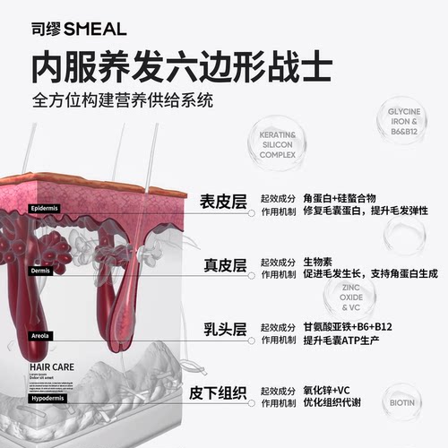 Smeal司缪补铁养发丸生物素防脱女士护发孕妇产后固发维生素进口 - 图1