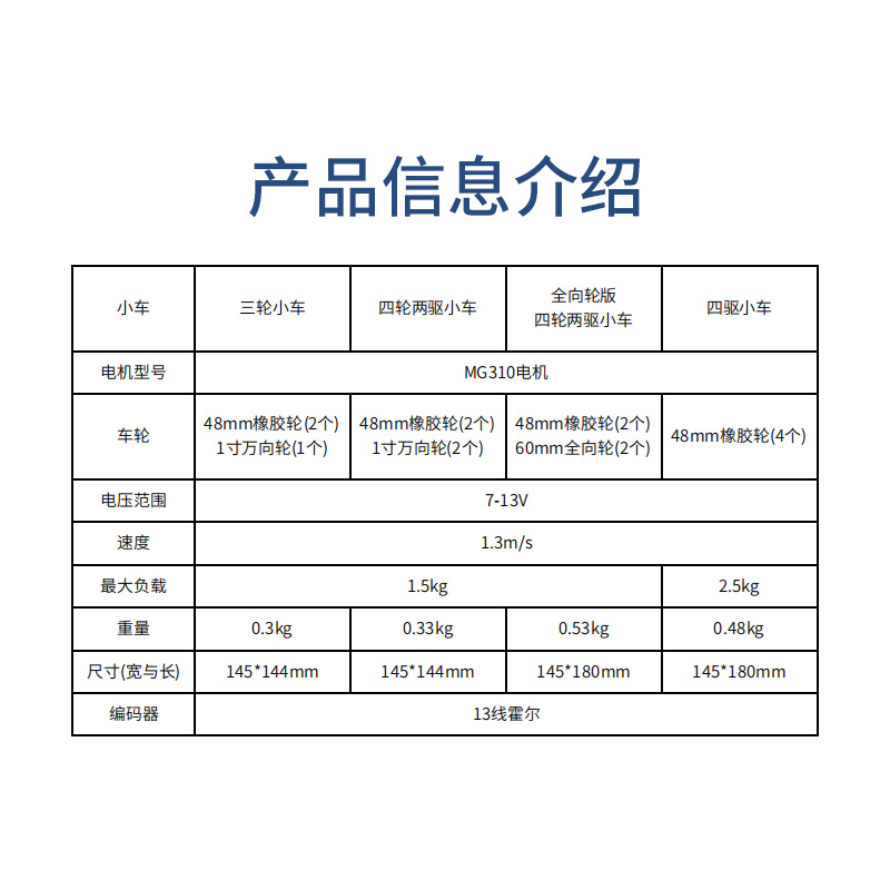 R1系列Mini智能小车底盘四驱直流减速电机四轮宽度小于15CM电动车-图0