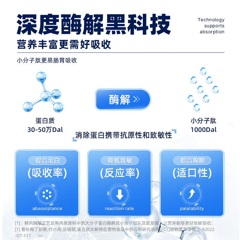 希瑞尔冻干狗粮鸡肉鸭肉梨约克夏比熊肠胃专用成幼犬通用犬粮12斤