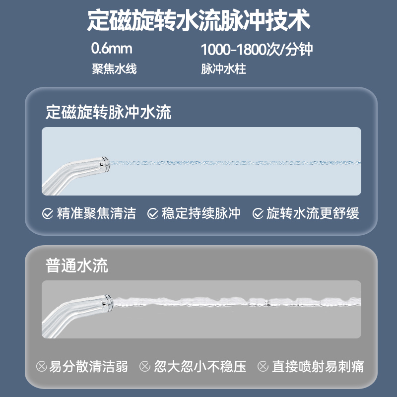 扉乐filix SII冲牙器洗牙器水牙线正畸口腔清洁器 6种模式6只喷嘴 - 图1